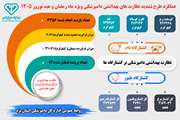 اینفوگرافیک طرح تشدید نظارت های بهداشتی ماه مبارک رمضان و ایام نوروز1405