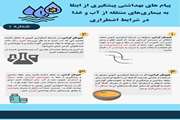 پیام های بهداشتی جهت جلوگیری از ابتلا به بیماری های منتقله از آب.